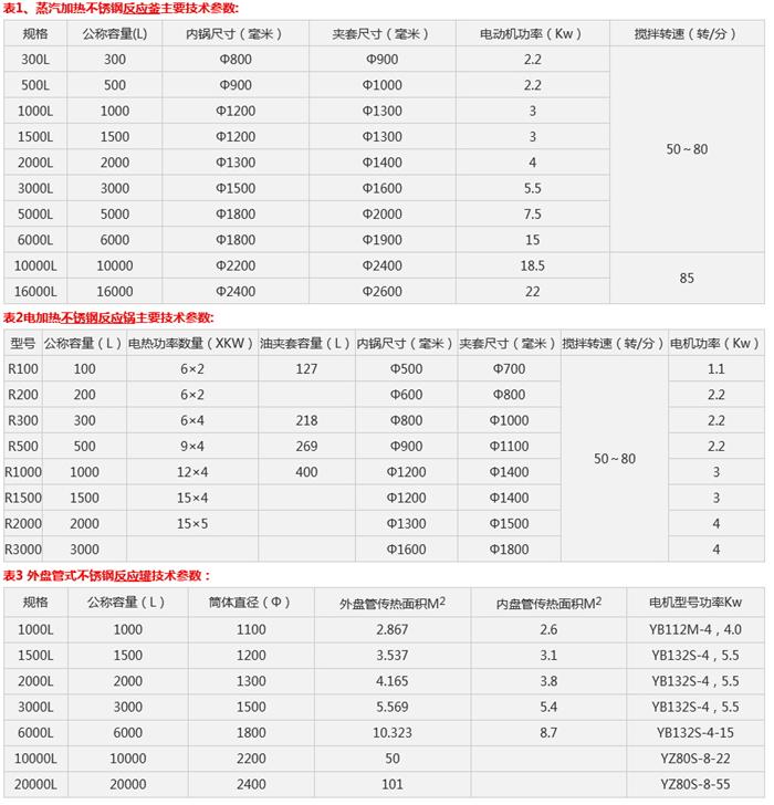 Screenshot_2021-05-14 外包不锈钢反应罐-淄博华星化工设备厂-淄博搪玻璃设备-淄博搪玻璃反应罐-淄博搪玻璃贮罐_看图王